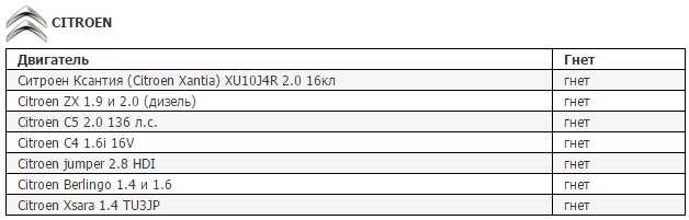 Гнет ли клапана при обрыве ремня. Гнет ли клапана на ВАЗ 1.6 8 клапанов. Таблица вазовских двигателей. Какие вазовские двигатели гнут клапана. 11183 Двигатель гнет ли клапана.