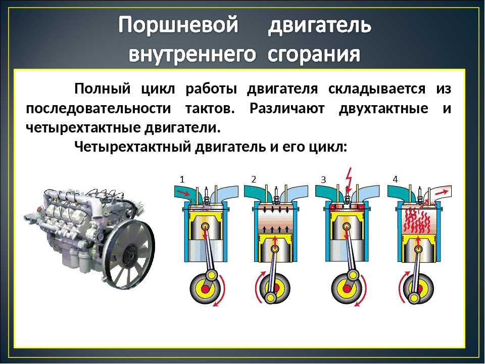 Принцип работы бензинового двигателя