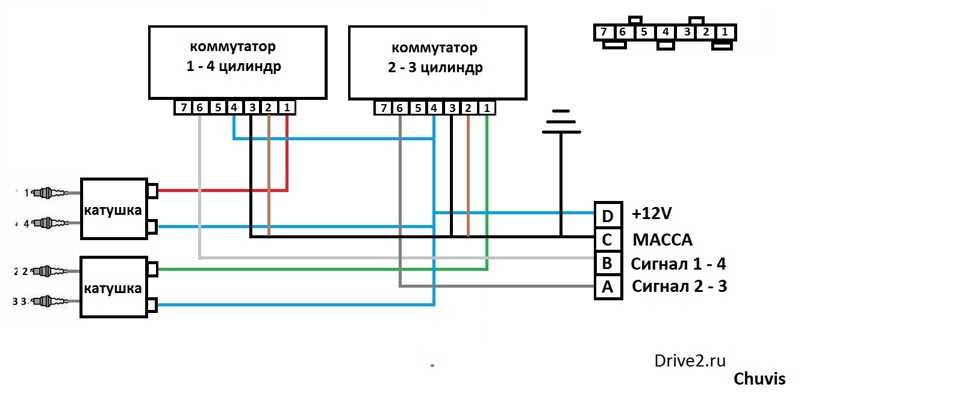Как проверить модуль зажигания ваз-2114 инжектор 8 клапанов — фото