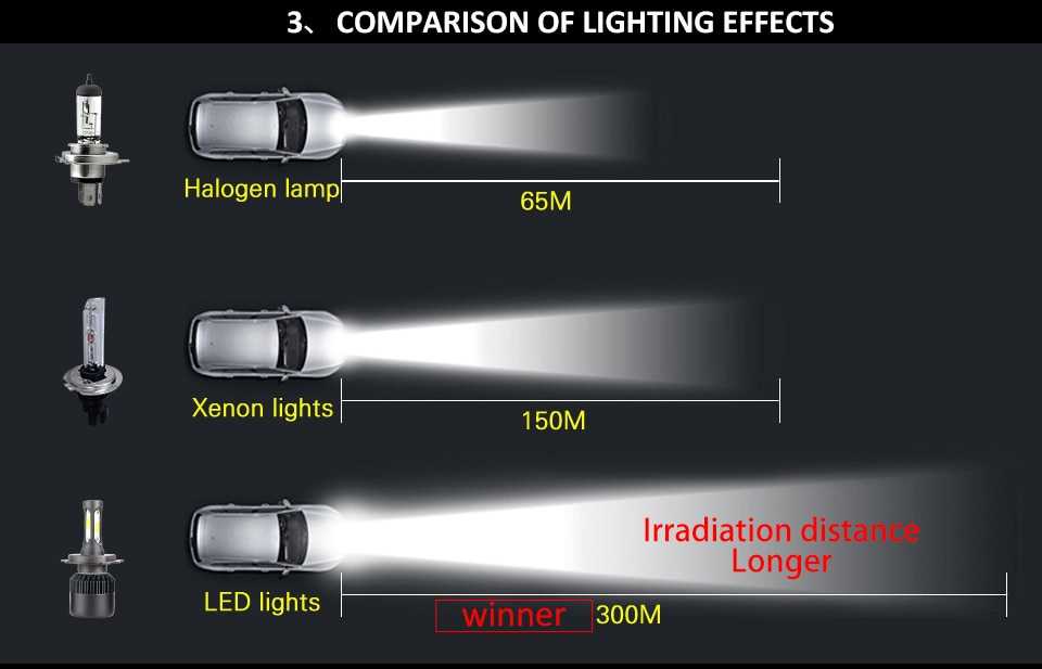 Законность и способы установки светодиодных ламп в фары автомобиля