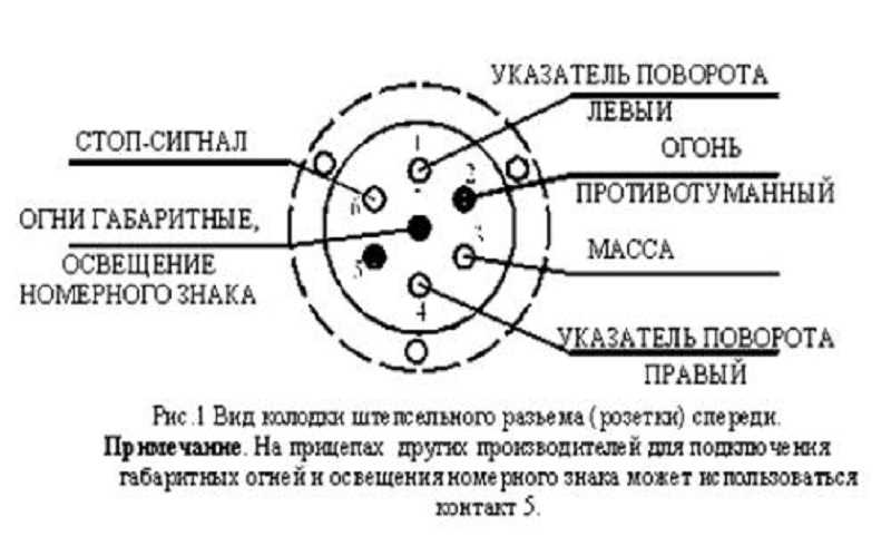 Схема подключения розетки фаркопа