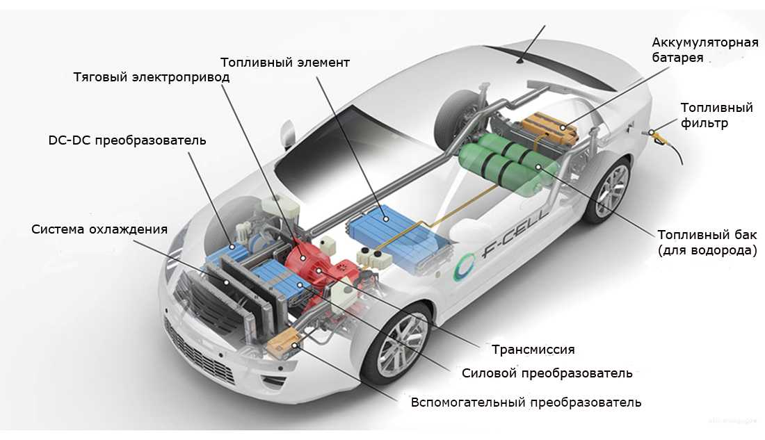 Как работают водородные автомобили » 1gai.ru - советы и технологии, автомобили, новости, статьи, фотографии