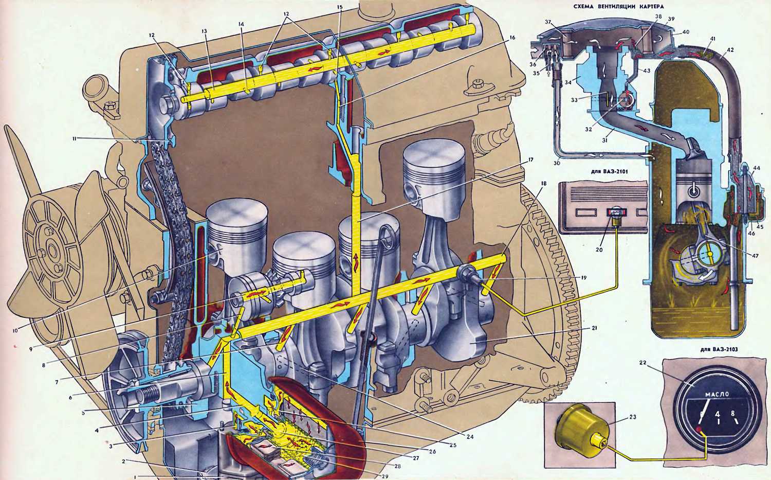 Система смазки двигателя: назначение, устройство и принцип работы