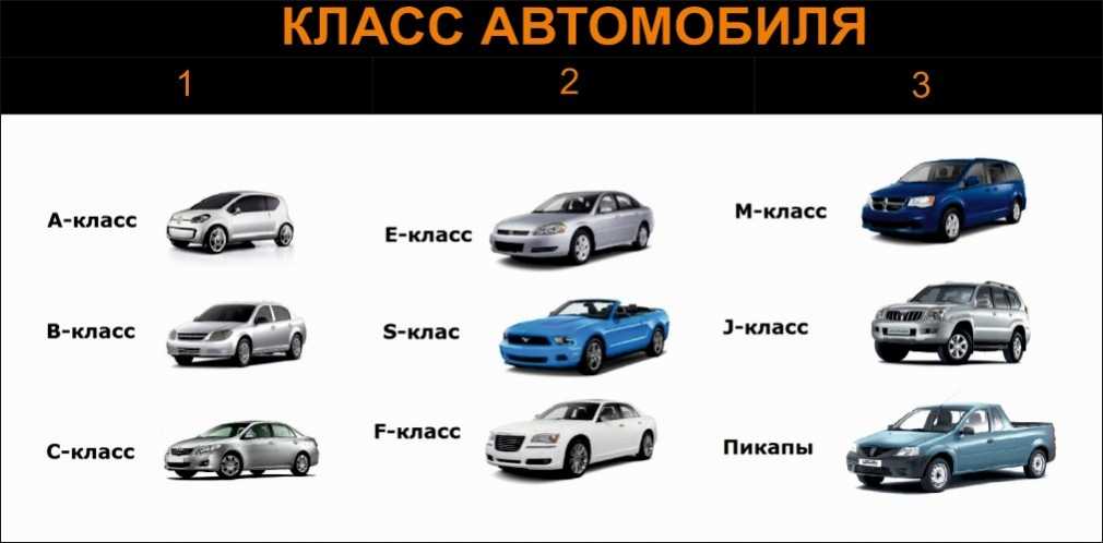 Лучшие автомобили стоимостью до 5 миллионов рублей
