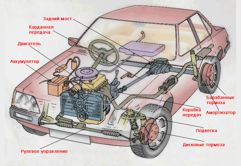 Коробка передач зф (zf): механические и автоматические трансмиссии
