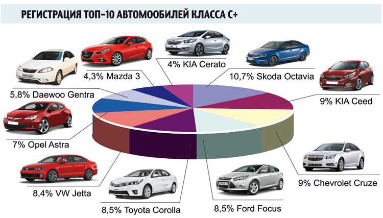 Рейтинг лучших автомобилей до 2 500 000 рублей 2020 года