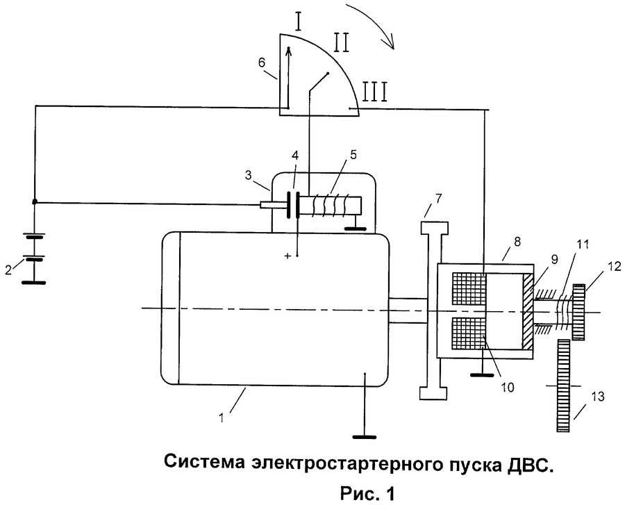 Принцип работы системы дистанционного запуска двигателя