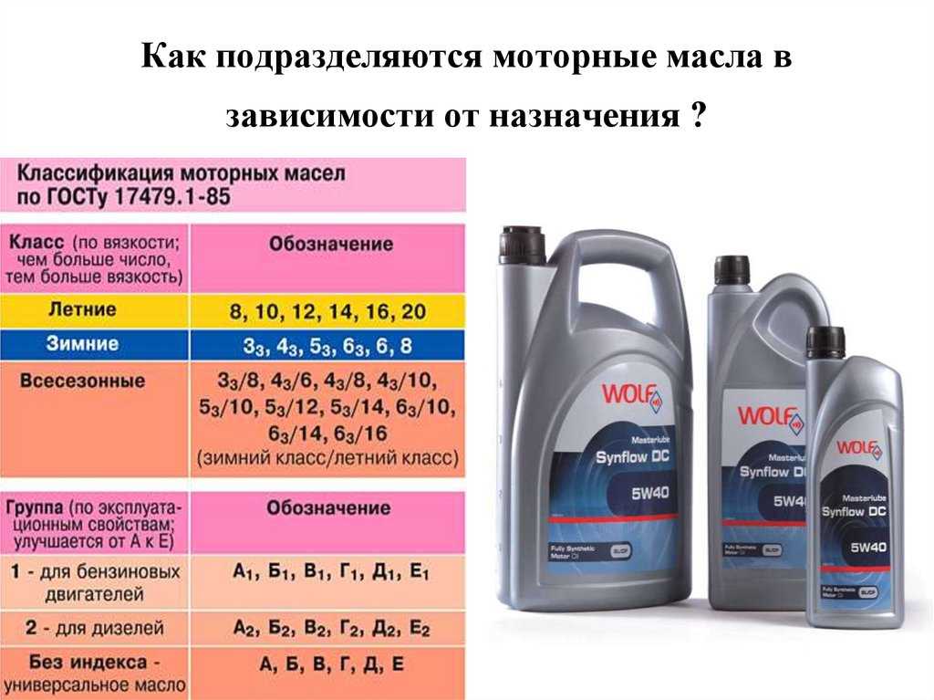 Трансмиссионное масло 75w-85 – характеристики, расшифровка, вязкость, температурный режим