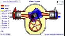 Оппозитный двигатель: описание, характеристики, обслуживание, ремонт