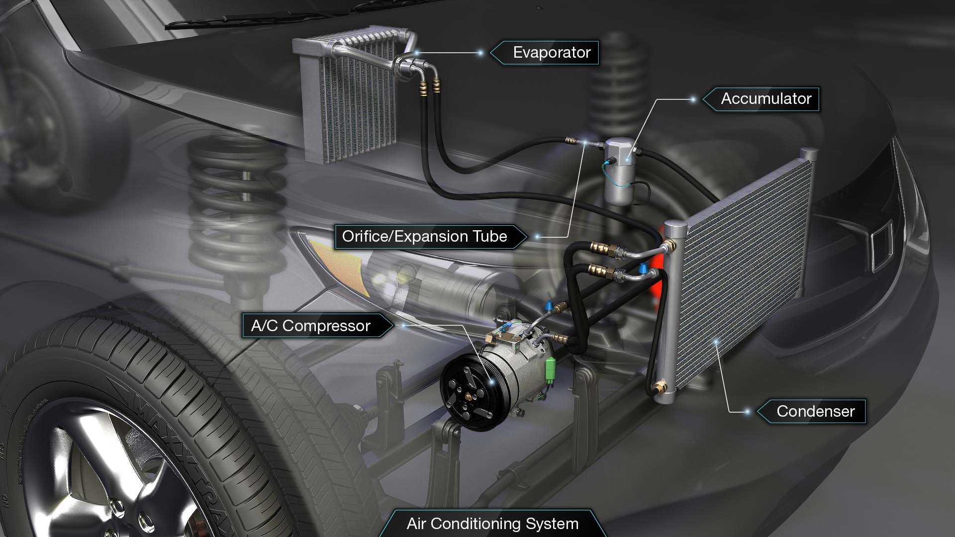 Не работает кондиционер в машине: причины, как проверить компрессор, почему не включается?