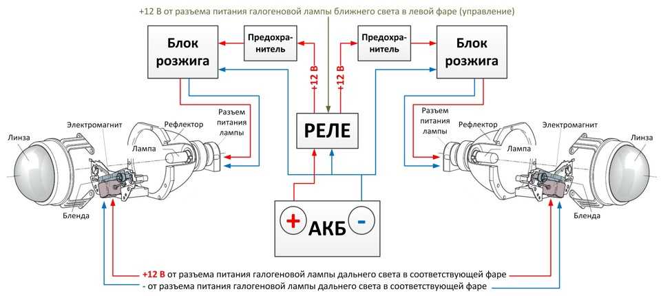 Что такое биксенон в автомобиле: принцип работы, преимущества и недостатки