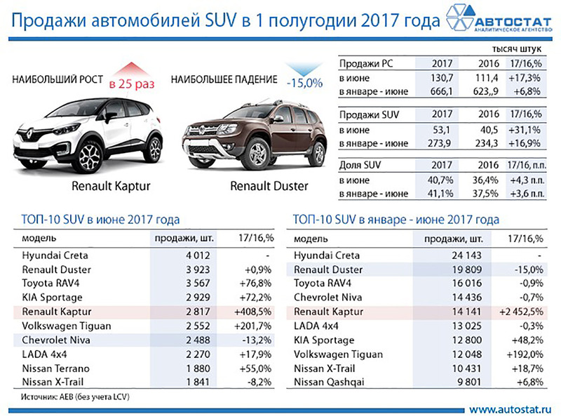 Какие новые автомобили до 500000 рублей лучше