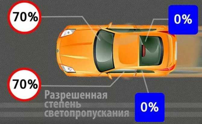 Какая тонировка на стекла разрешена в россии? виды тонировки авто