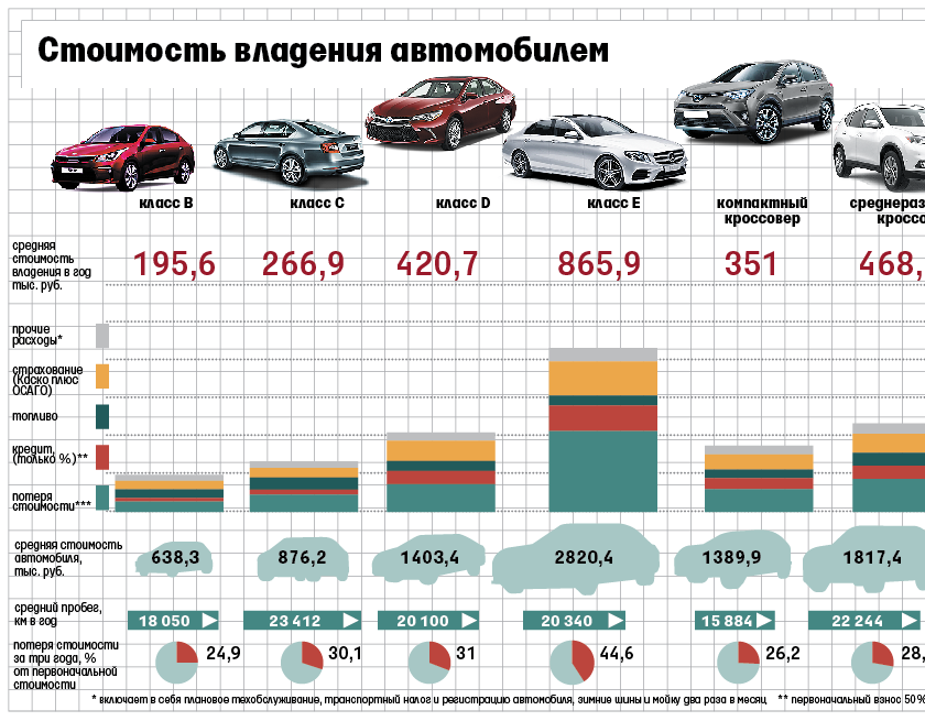Лучшие модели автомобилей до полутора миллионов рублей в 2020 году