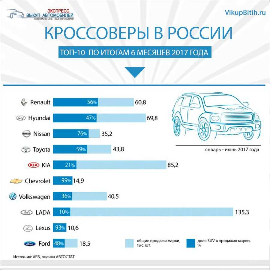 Самые надёжные подержанные автомобили для россии в 2020 году