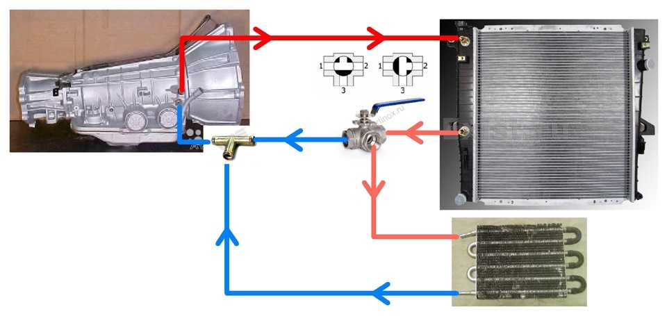 Почему автоматической трансмиссии нужно охлаждение, как улучшить охлаждение масла в коробке, выбор и установка дополнительного радиатора АКПП
