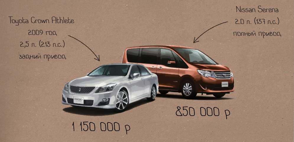 Растаможенные Авто Из Японии Купить