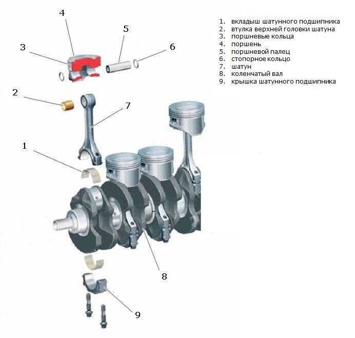 Реферат: кривошипно-шатунный механизм двигателя камаза 740-10 - bestreferat.ru