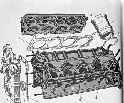 Ремонт блока цилиндров двигателя | то и тр автомобиля