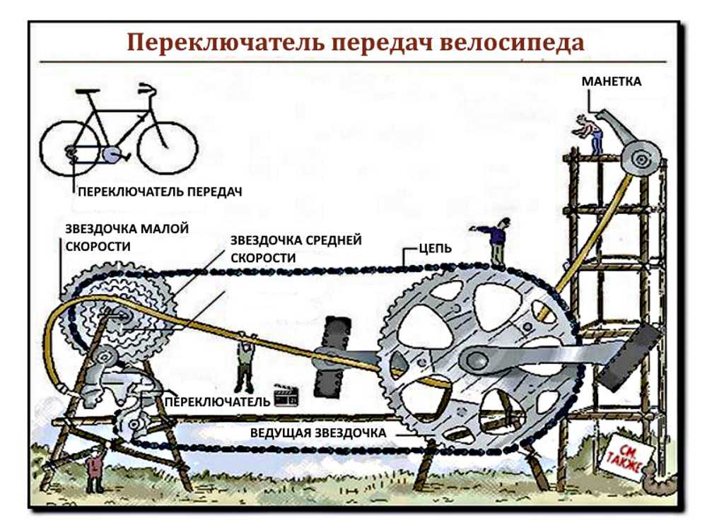Как отрегулировать переключение скоростей на велосипеде. Схема переключателя передач на велосипеде. Схема переключения велосипедных скоростей. Схема переключения передач на велосипеде 6 скоростей. Схема переключения передач велосипеда 7 скоростей.