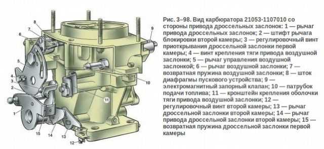 Ремонт карбюратора ваз-2107 своими руками: пошаговая видеоинструкция