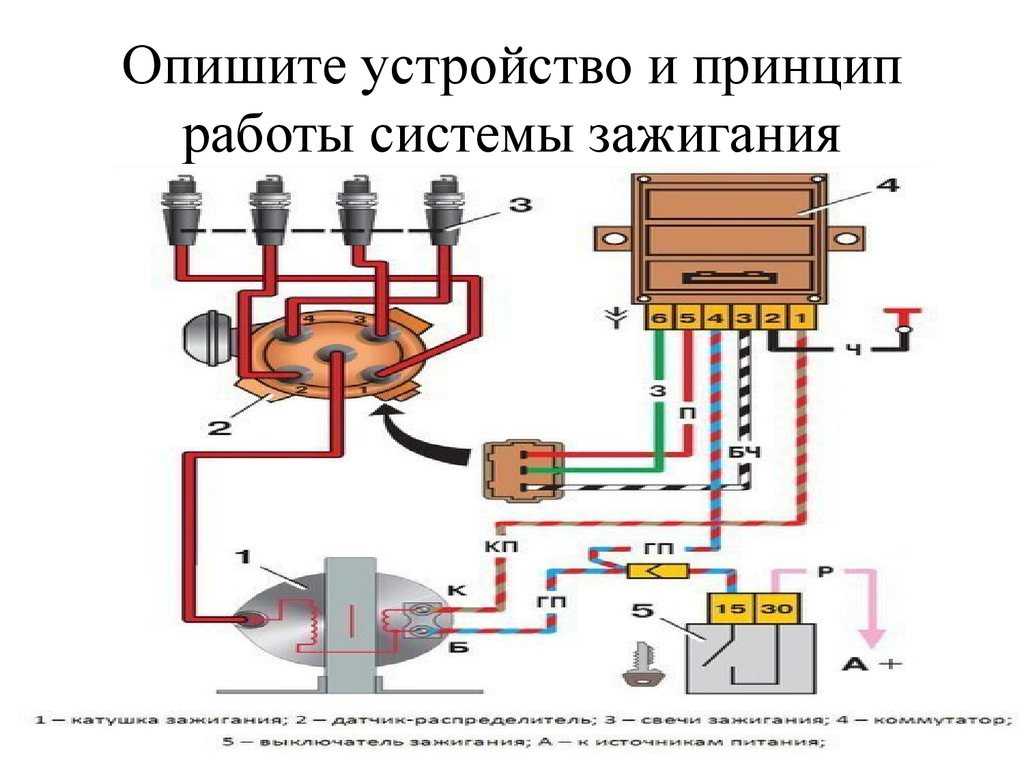 Принцип работы и устройство системы зажигания автомобиля