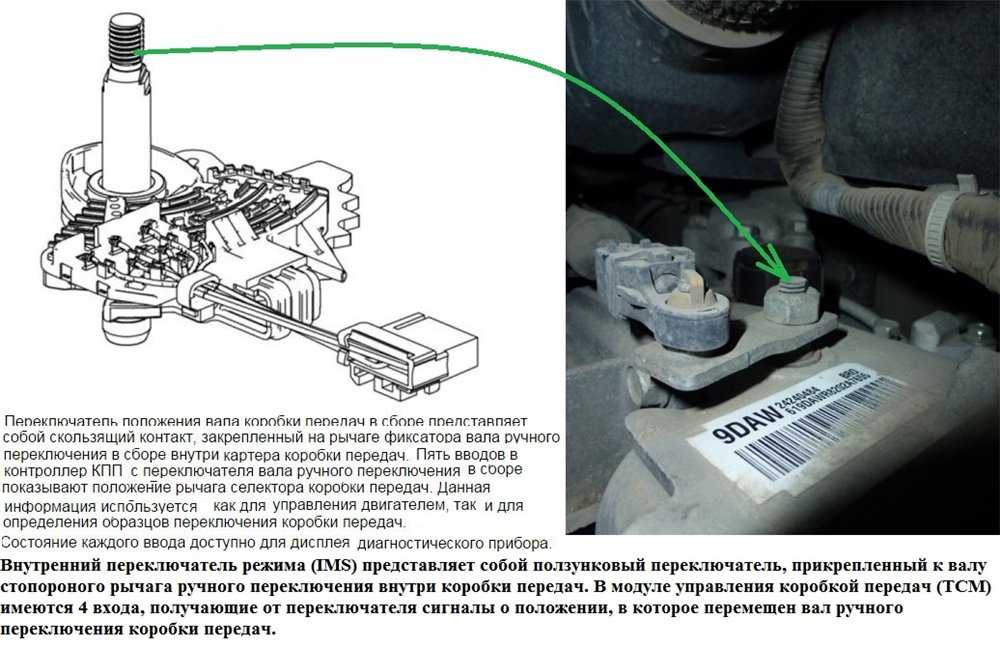 Неисправность акпп: признаки, причины, устранение | авточас