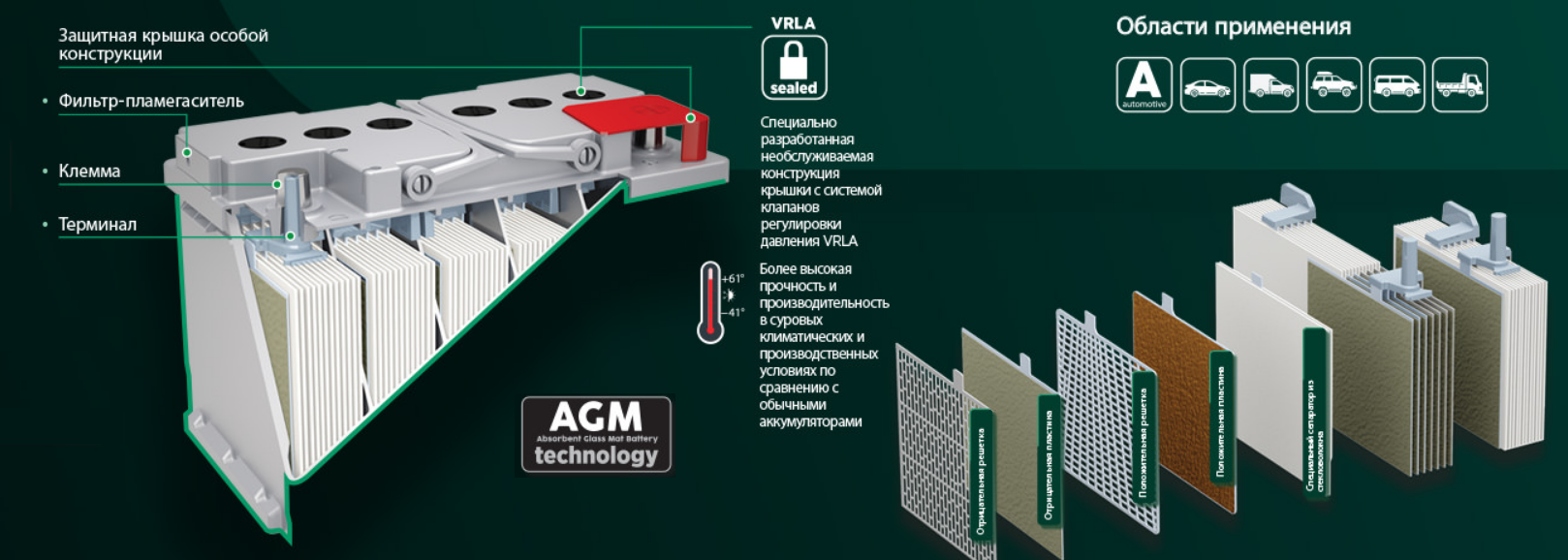 Основные характеристики аккумуляторов agm (absorbent glass mat)