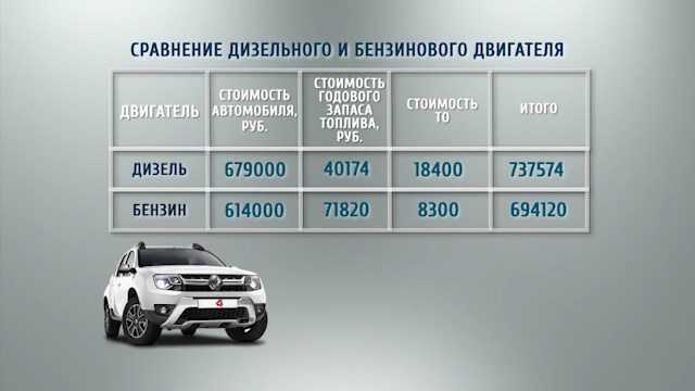 Десять самых маломощных автомобилей 2017 года » 1gai.ru - советы и технологии, автомобили, новости, статьи, фотографии