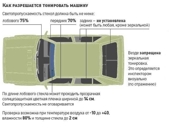 Тонировка по госту стекол автомобиля 2020 году | shtrafy-gibdd.ru