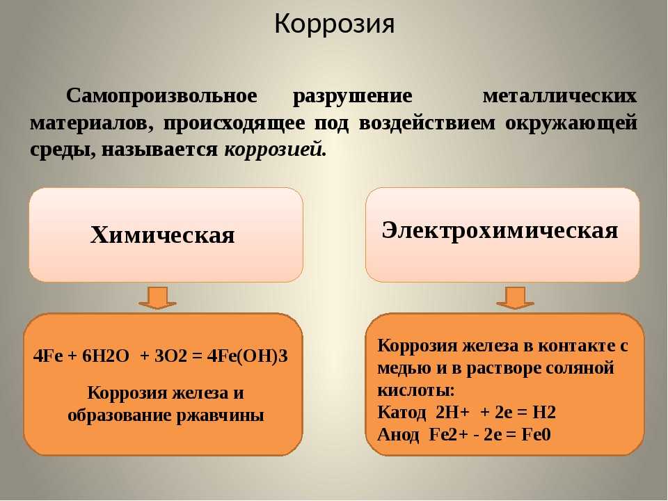 Коррозия химические процессы. Химическая и электрохимическая коррозия. Типы электрохимической коррозии. Химическая и электрохимическая коррозия железа. Схема электрохимической коррозии металла.