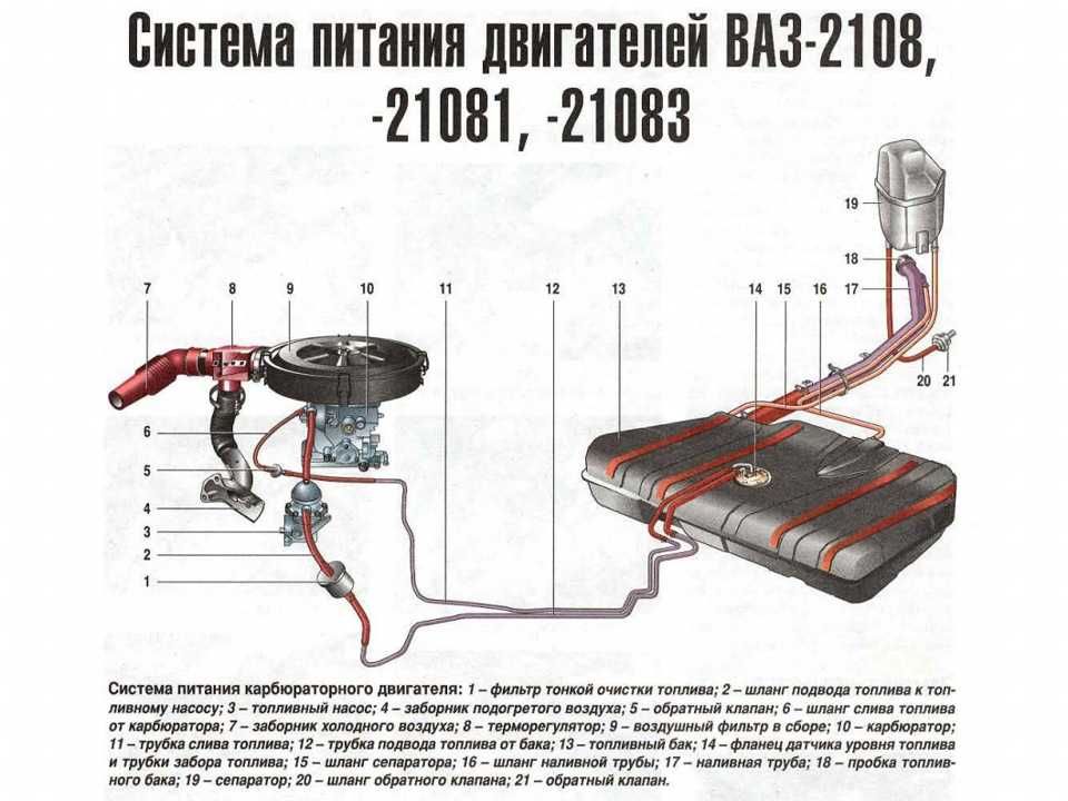 Диагностика неисправностей автомобиля | twokarburators.ru