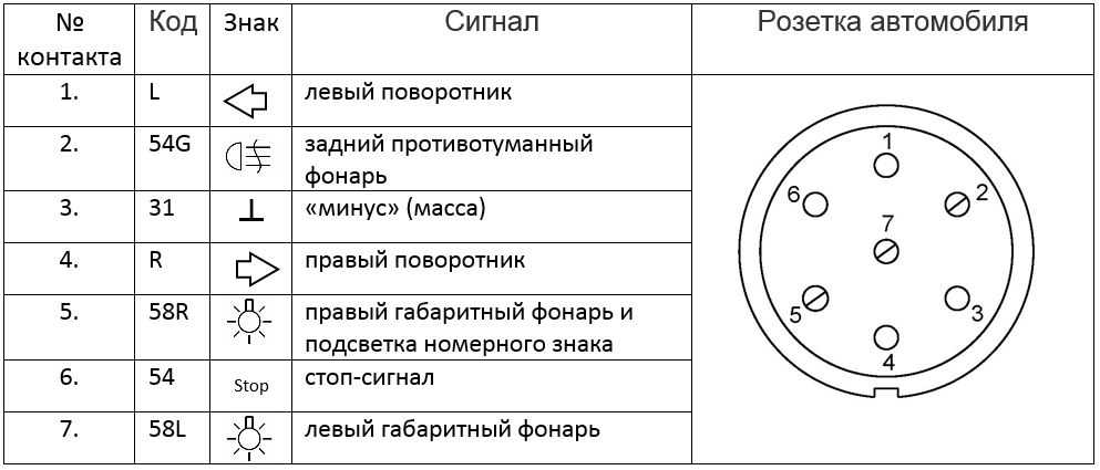 Схема подключения прицепа камаз - tokzamer.ru