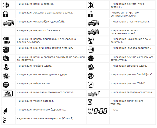 Брелок томагавк: инструкция по эксплуатации (9010, 9030, х5)