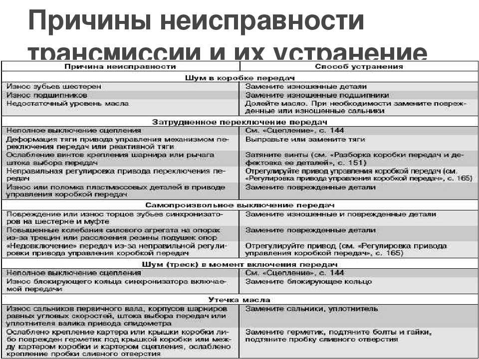 Буксует коробка-автомат: основные симптомы и причины | neauto.ru