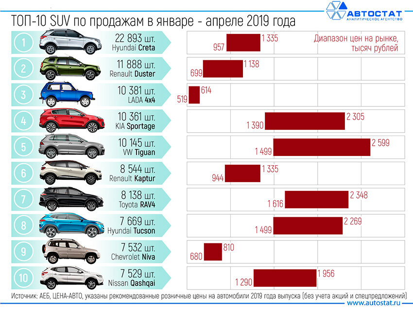 5 качественных и недорогих авто бизнес-класса в россии 2020: рейтинг с описанием