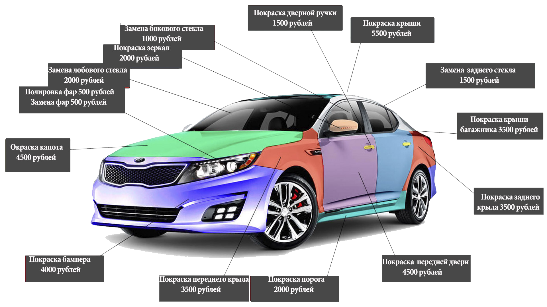 Замена цвета автомобиля в гибдд в 2020 году: как оформить перекраску?