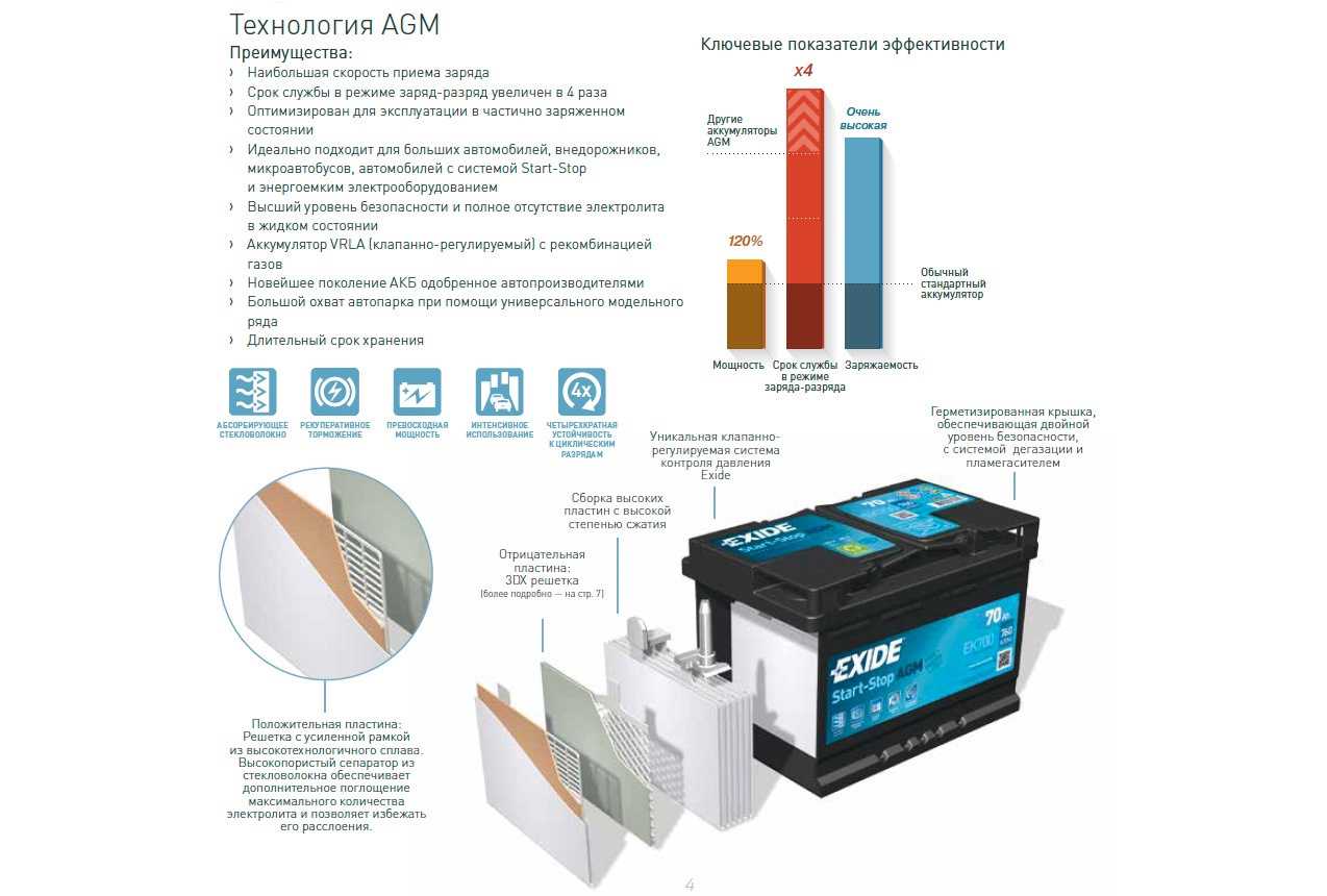Аккумулятор agm: описание и основные характеристики аккумуляторной технологии absorbent glass mat
