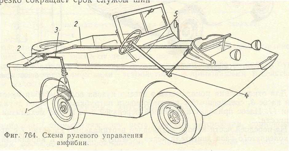 Как народные умельцы переделывают старые советские машины в настоящие амфибии Возможности и технические характеристики изобретений