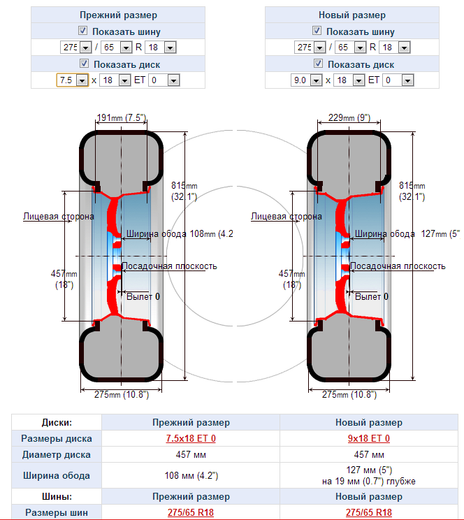 Прежний размер. Вылет ет40 и ет 50 разница диска. Разница et38 вылет et50. Вылет диска ет 50 и ет 35. Ширина диска р18;УАЗ.