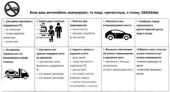 Какой штраф за эвакуацию авто в 2020 году, что делать если машину эвакуировали | shtrafy-gibdd.ru