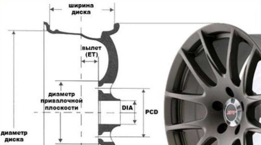 О заводских параметрах автомобильных дисков