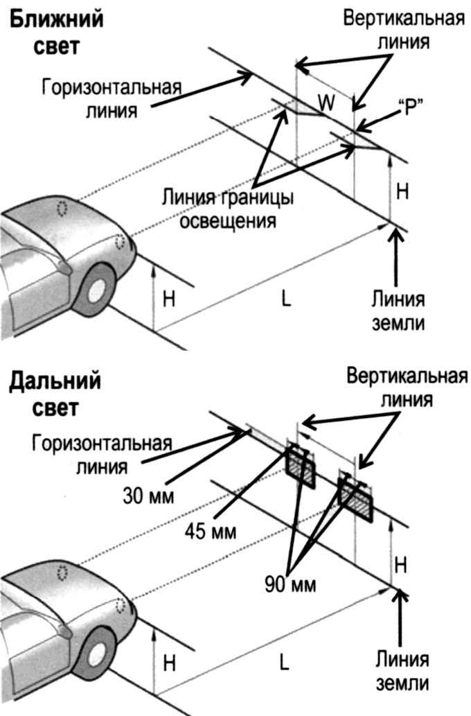 Дополнительные фары ближнего и дальнего света hella