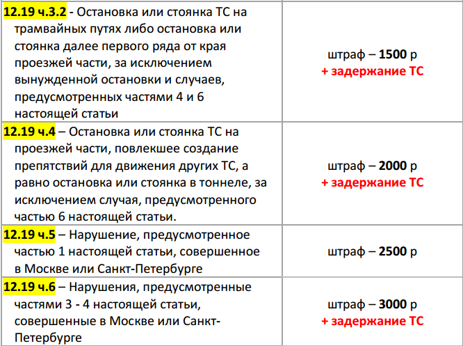 Штраф гибдд или лишение прав за ксенон в 2020 году | shtrafy-gibdd.ru