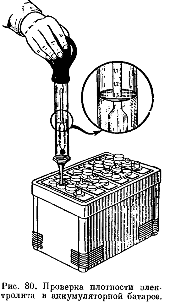 Работа электролита. Измерение плотности электролита в аккумуляторе. Измеритель плотности электролита в аккумуляторе. Схема плотности электролита в аккумуляторе. АКБ ареометром уровень электролита.