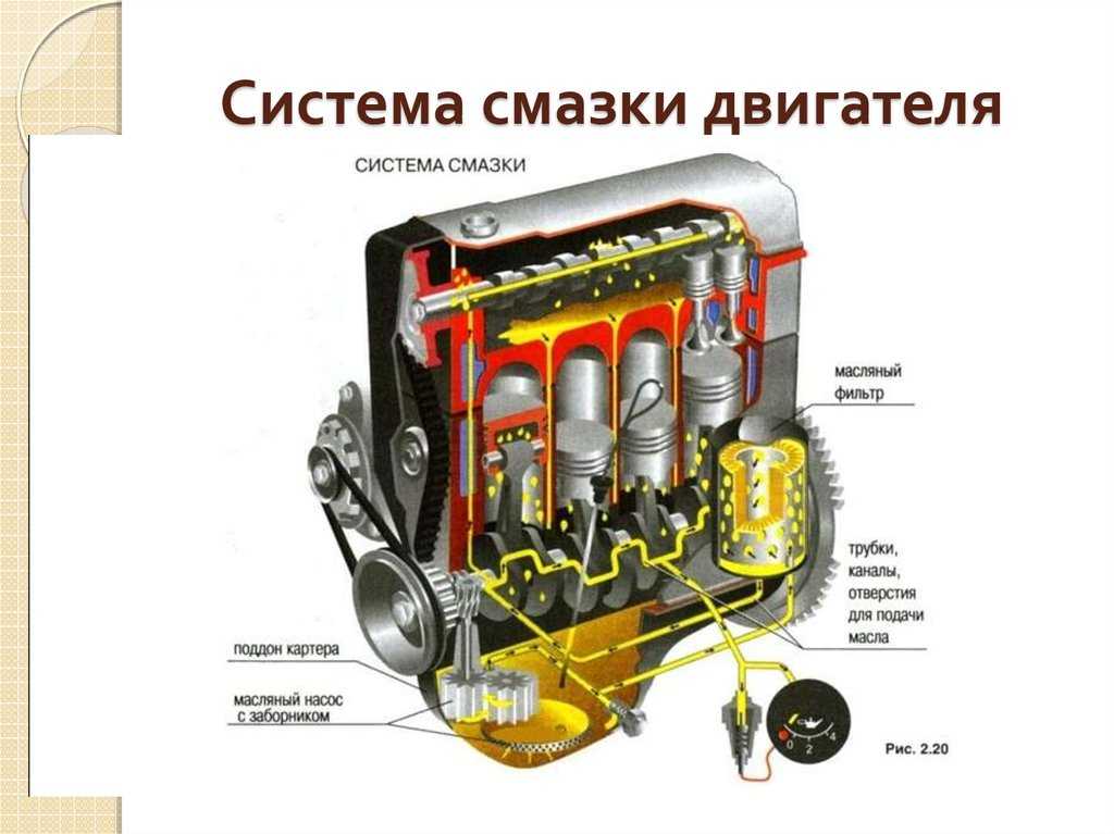Система смазки двигателя – устройство, назначение, эксплуатация