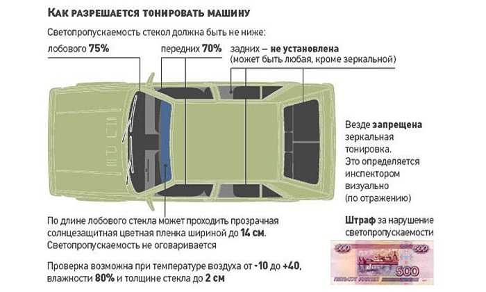 Какая тонировка на стекла разрешена в россии? виды тонировки авто