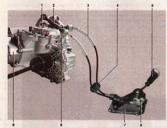 Коробка передач не включаются скорости. Привод переключения передач Hyundai Tucson. Коробка Логан 2 тросовой привод. КПП Калина тросовый привод конструкция.
