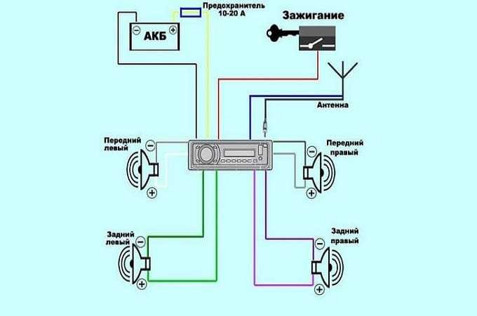Как подключить магнитолу дома к сети в 220 в или через блок питания от компьютера