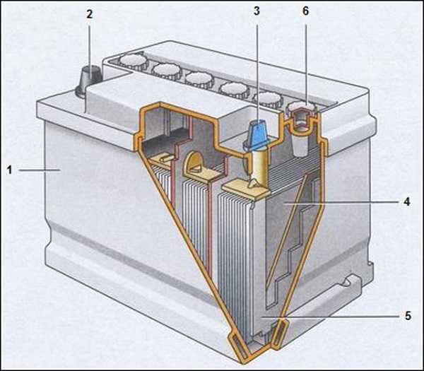 Тяговые свинцово-кислотные аккумуляторные батареи. эксплуатация и обслуживание – склад и техника